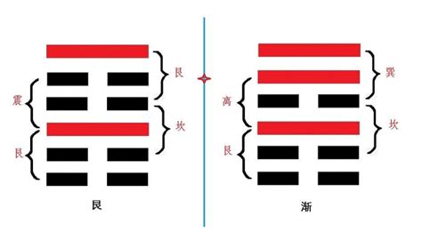 艮卦命|周易第52卦